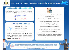 БНСУ-Д ОРШИН СУУГАА ИРГЭДИЙН ТООН МЭДЭЭ