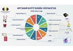 МОНГОЛ УЛСААС БНСУ-Д СУУГАА ЭСЯ-НЫ 2026 ОНЫ 4 ДҮГЭЭР САРЫН КОНСУЛЫН ХЭЛТСИЙН ҮЙЛЧИЛГЭЭНИЙ ТООН МЭДЭЭЛЭЛ