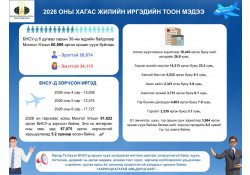 БНСУ-Д ОРШИН СУУГАА ИРГЭДИЙН ТООН МЭДЭЭ