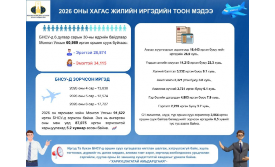 БНСУ-Д ОРШИН СУУГАА ИРГЭДИЙН ТООН МЭДЭЭ