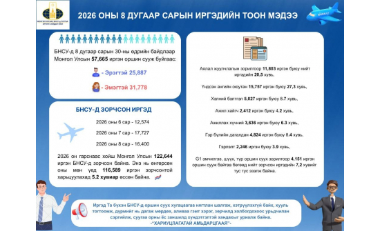 БНСУ-Д ОРШИН СУУГАА ИРГЭДИЙН ТООН МЭДЭЭ